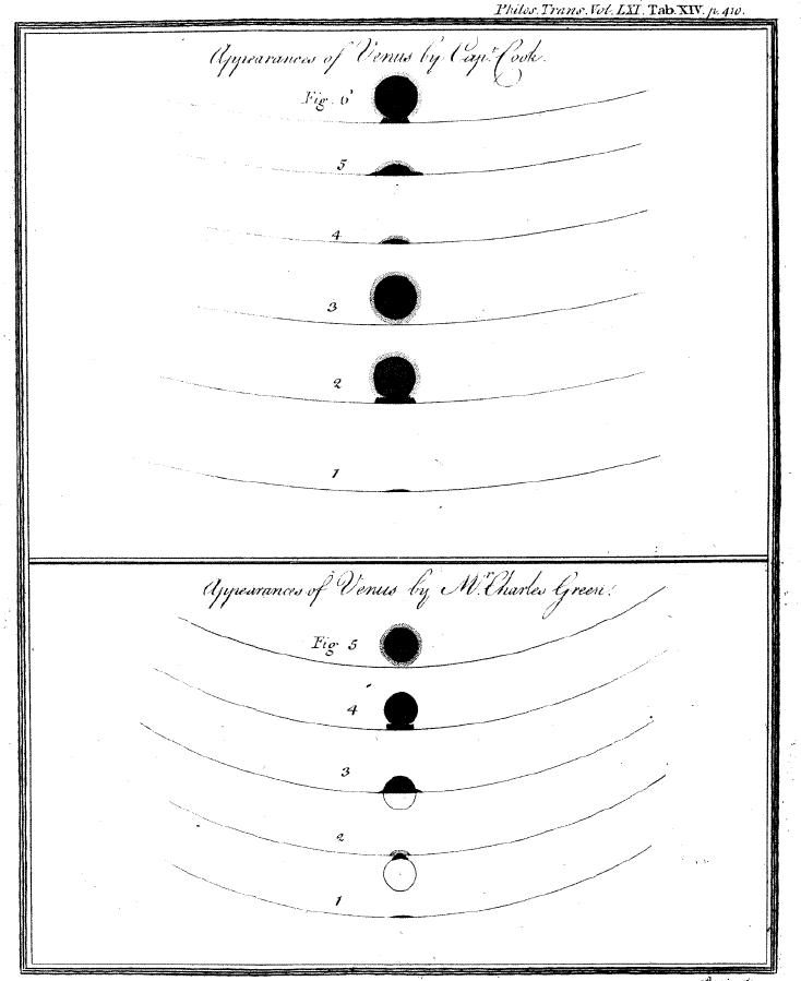 Two sets of drawings of Venus as a black disc touching the edge of the Sun, by James Cook and Charles Green.