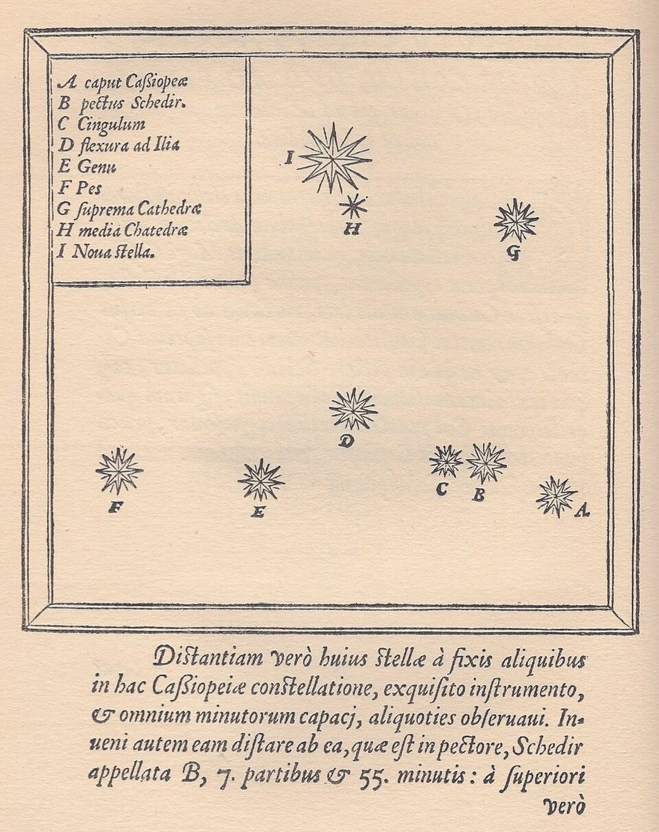 Tycho Brahe's printed star chart of Cassiopeia, with the new star marked I at the top.
