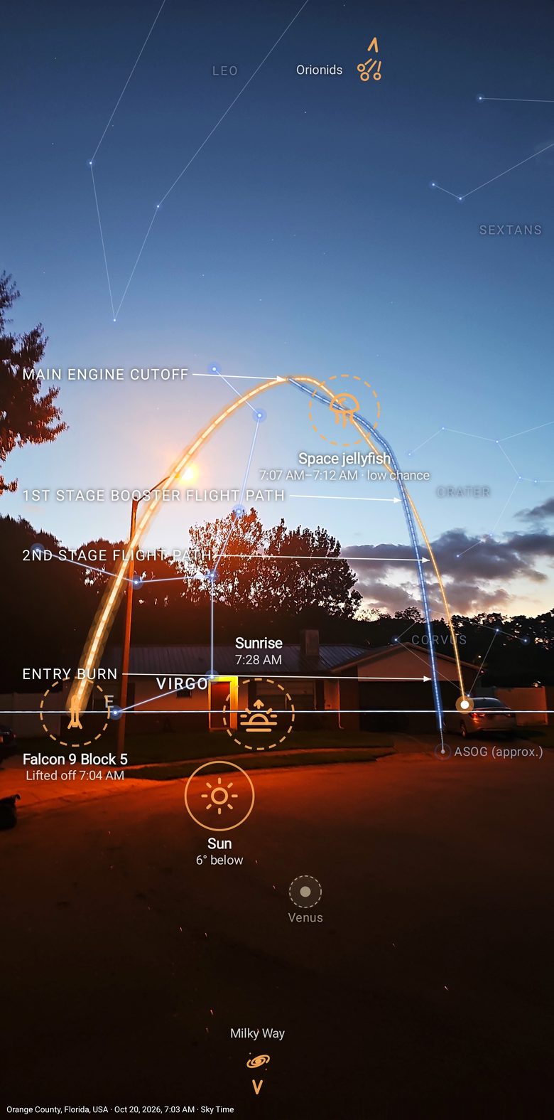 Every launch, explained