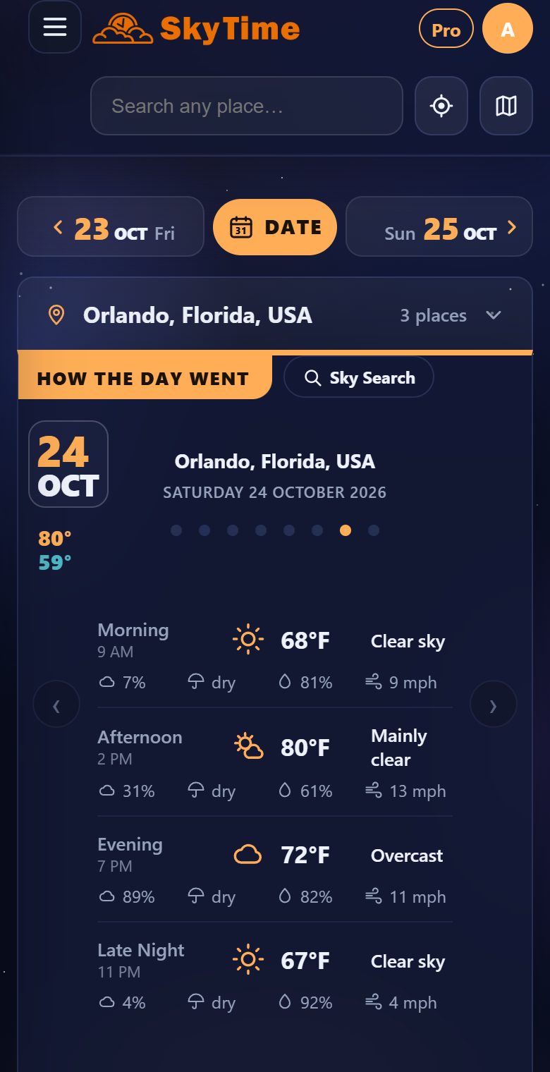 How the day turned out on the website